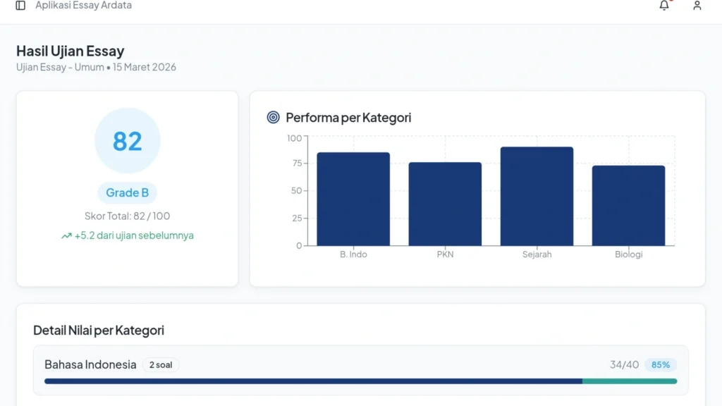 Statistik Hasil Ujian Lengkap & Profesional - Jasa Pembuatan Aplikasi Tes Essay Uraian
