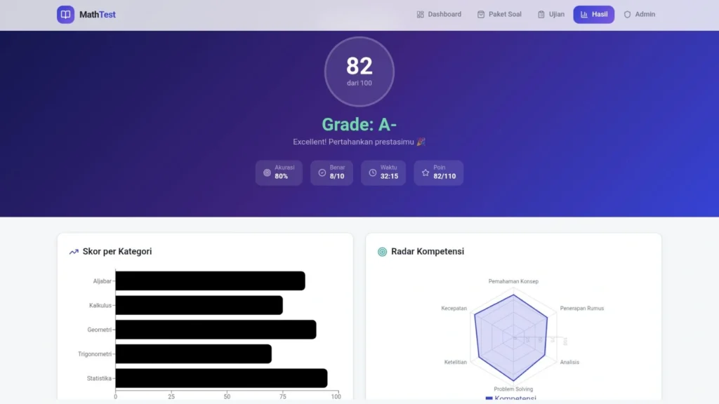 Statistik Hasil Ujian & Daya Serap Materi - Jasa Pembuatan Aplikasi Tes Matematika